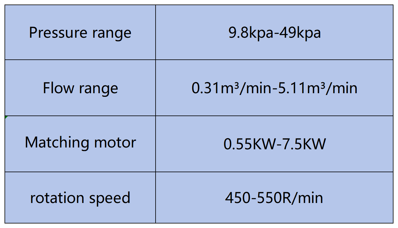 密集型风机参数_Sheet1(1).png