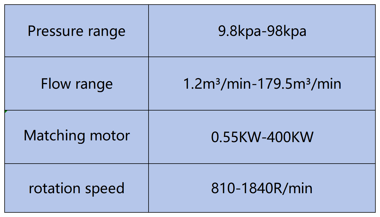 密集型风机参数_Sheet1.png