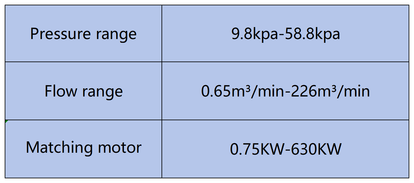 密集型风机参数_Sheet1.png