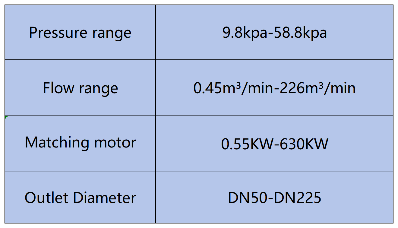 密集型风机参数_Sheet1.png