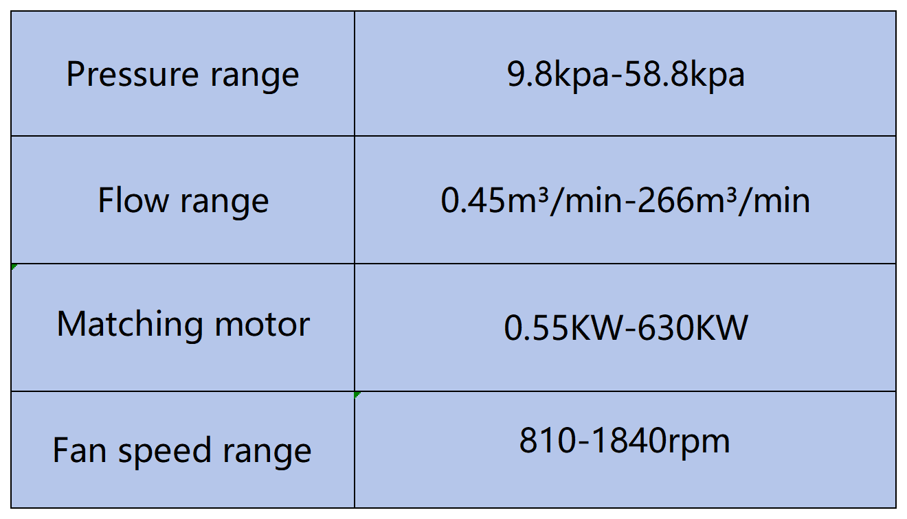 密集型风机参数_Sheet1.png