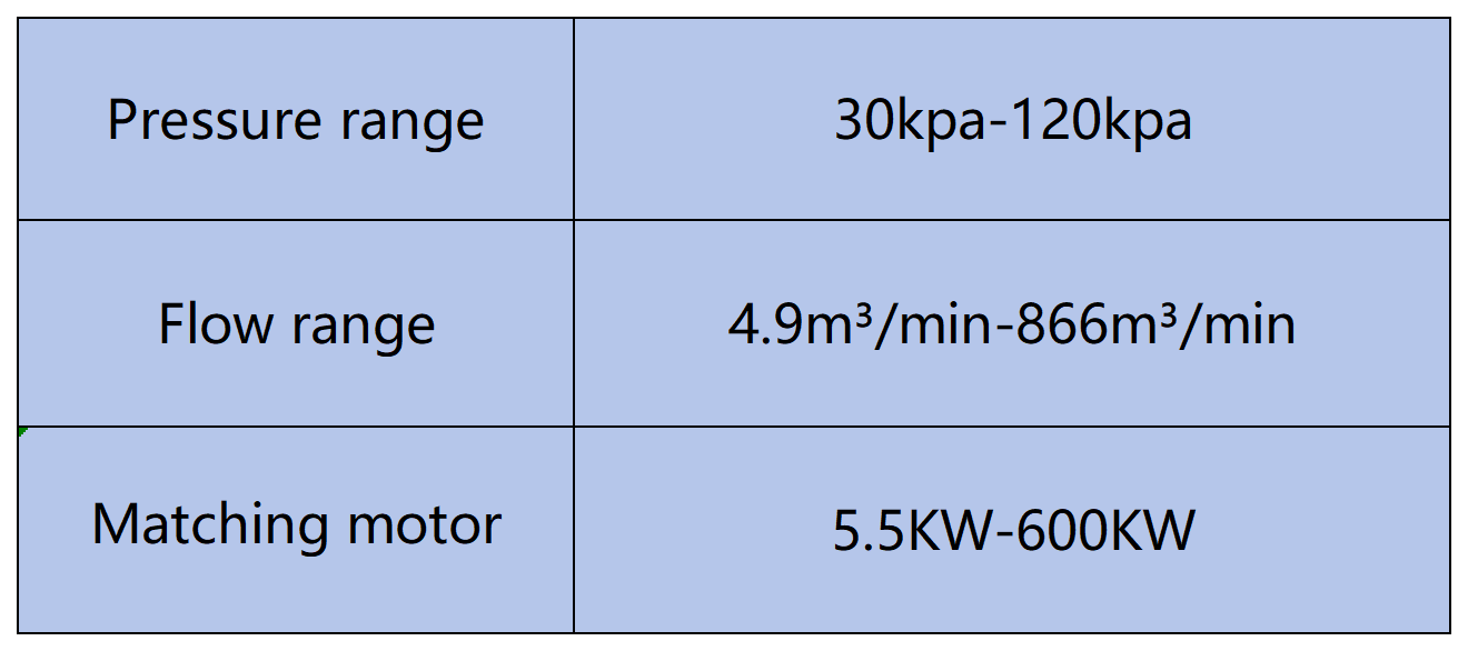 密集型风机参数_Sheet1(1).png